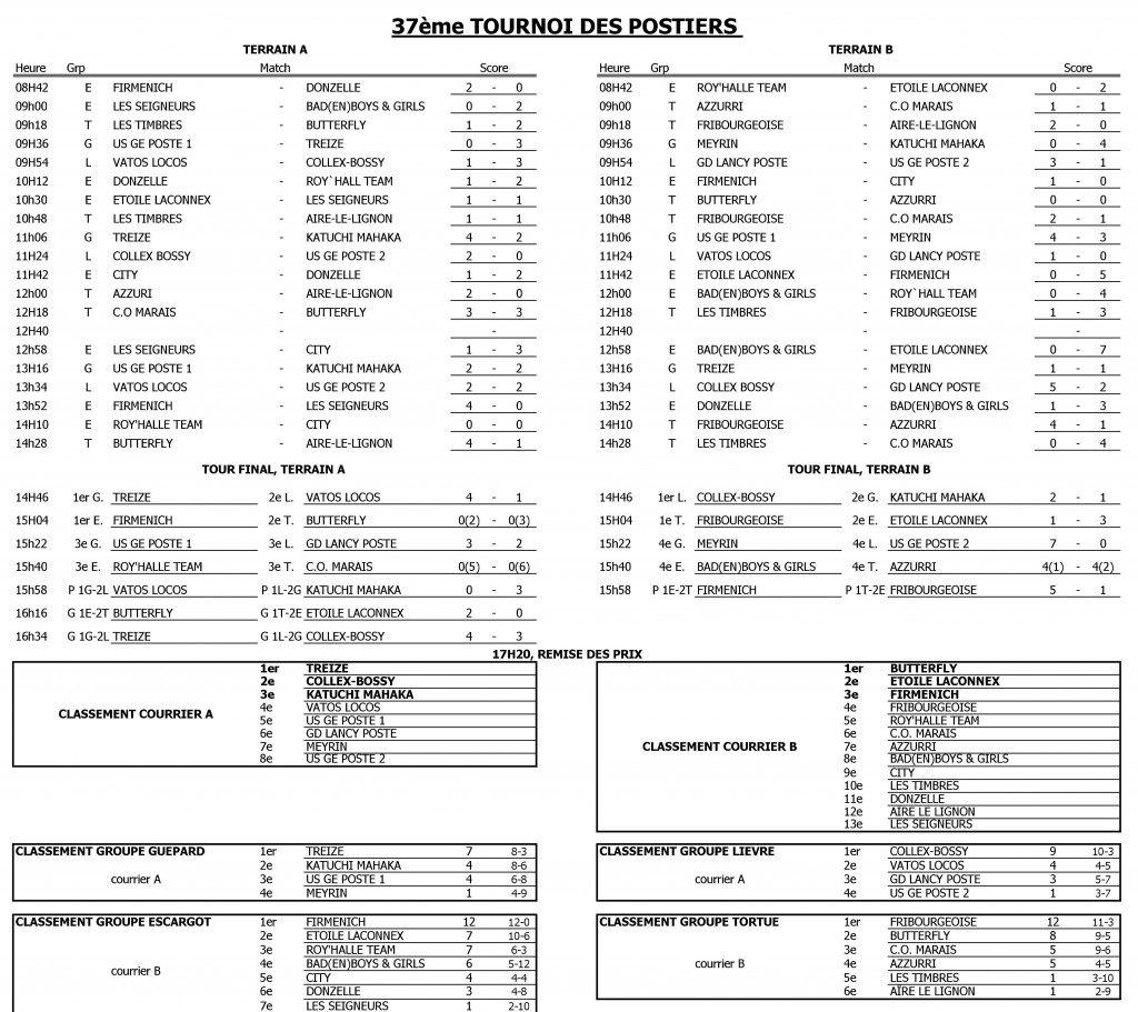 Classement final Tournoi 2015